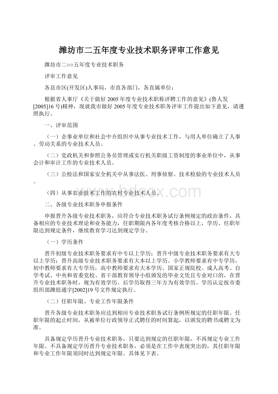 潍坊市二五年度专业技术职务评审工作意见.docx