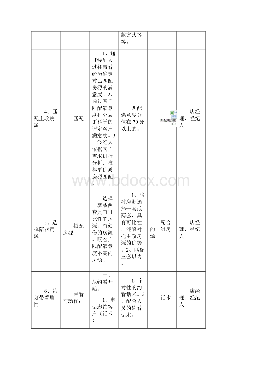 链家地产带看策划流程P6Word文档下载推荐.docx_第3页