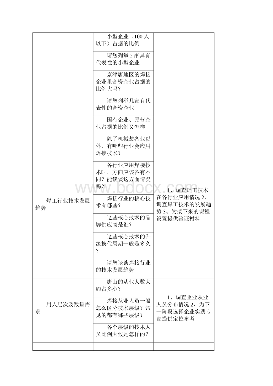 焊接技术应用专业人才需求调研报告1.docx_第3页