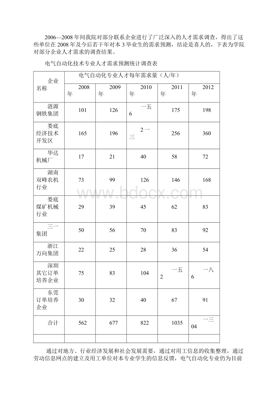 关于电气自动化专业的市场调研报告.docx_第3页