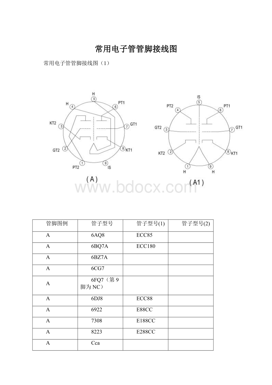 常用电子管管脚接线图.docx