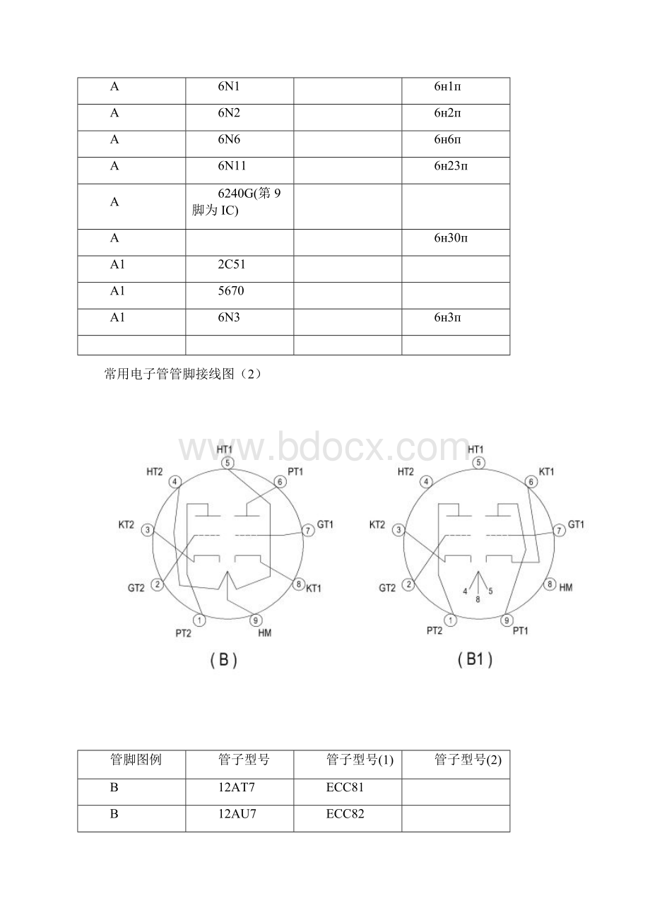 常用电子管管脚接线图文档格式.docx_第2页