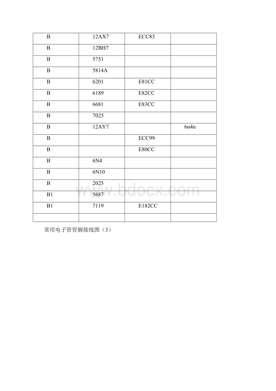 常用电子管管脚接线图文档格式.docx_第3页