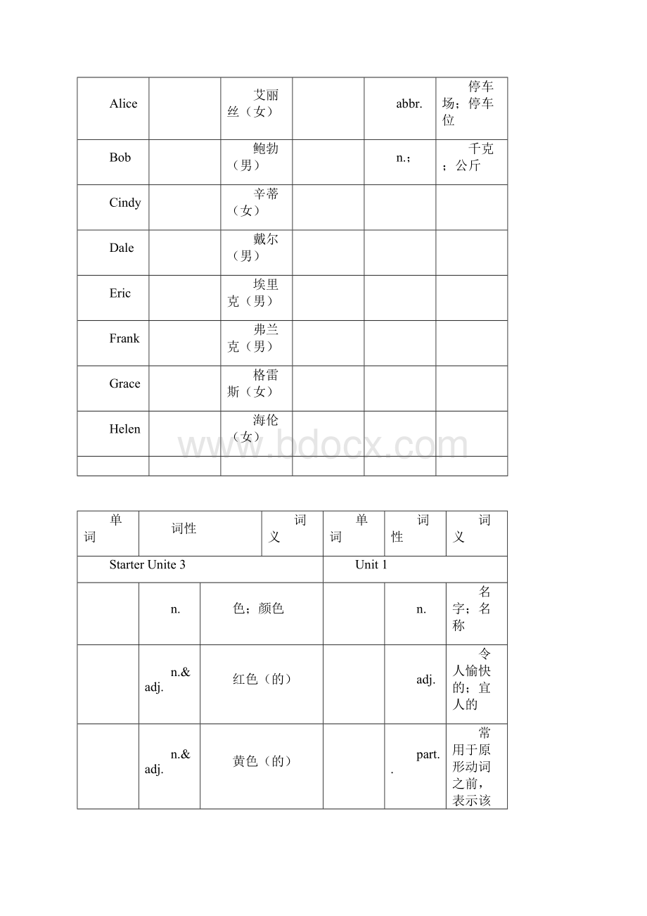 人教版英语七年级上册单词测试用表.docx_第3页