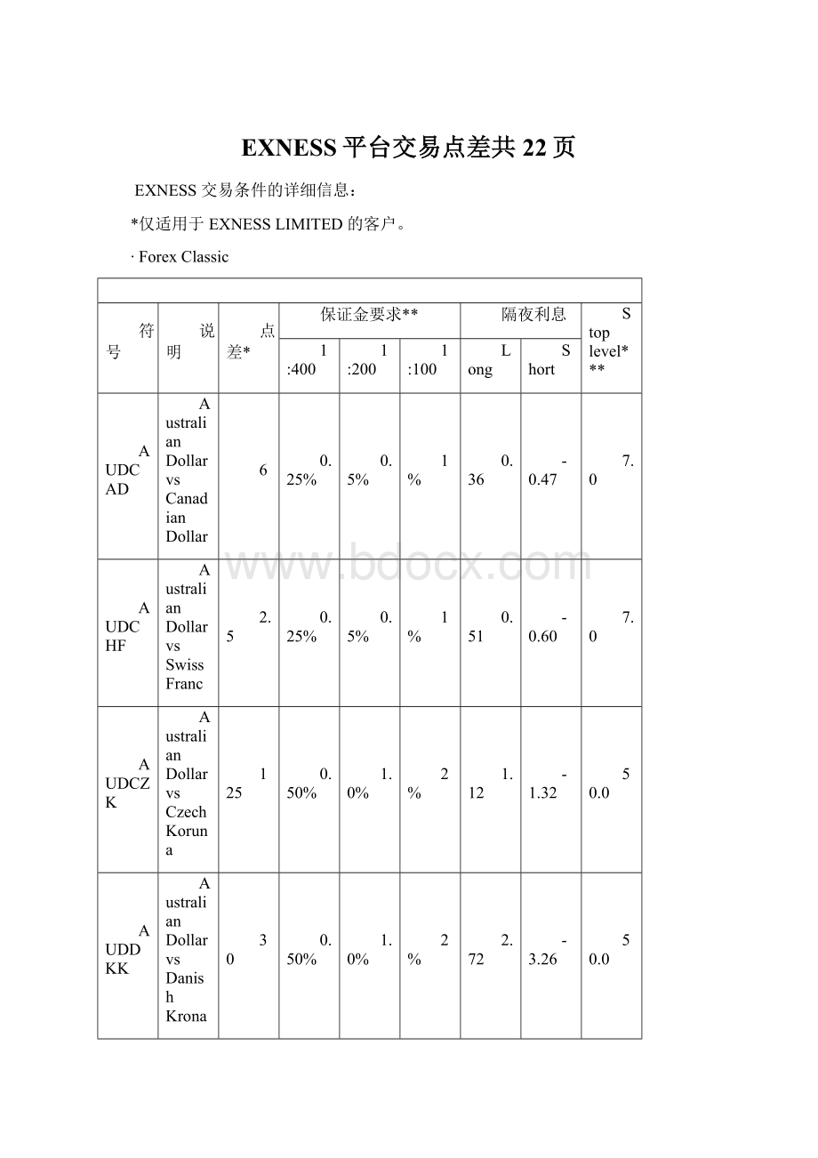 EXNESS平台交易点差共22页.docx_第1页