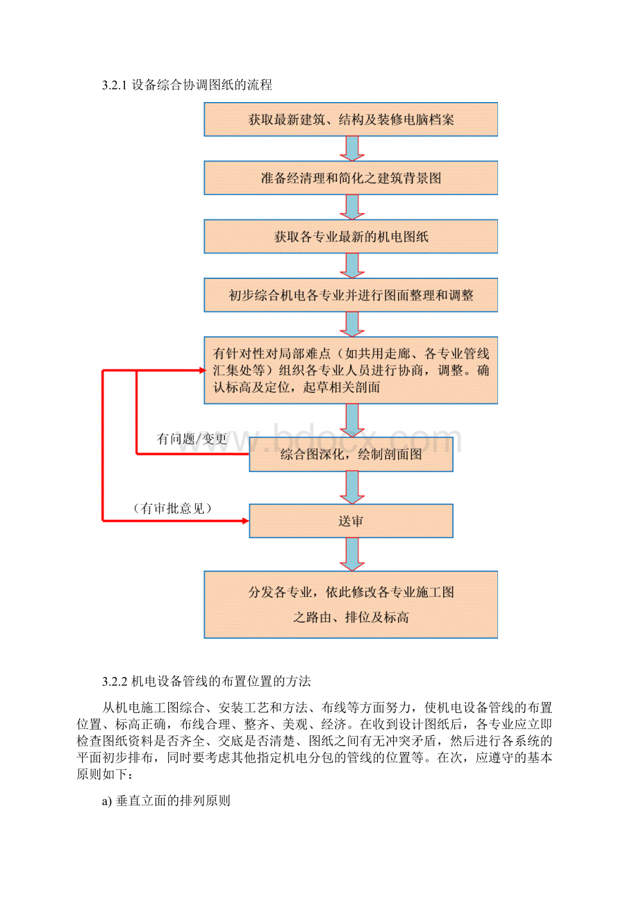 建筑工程暖通安装施工组织设计.docx_第3页