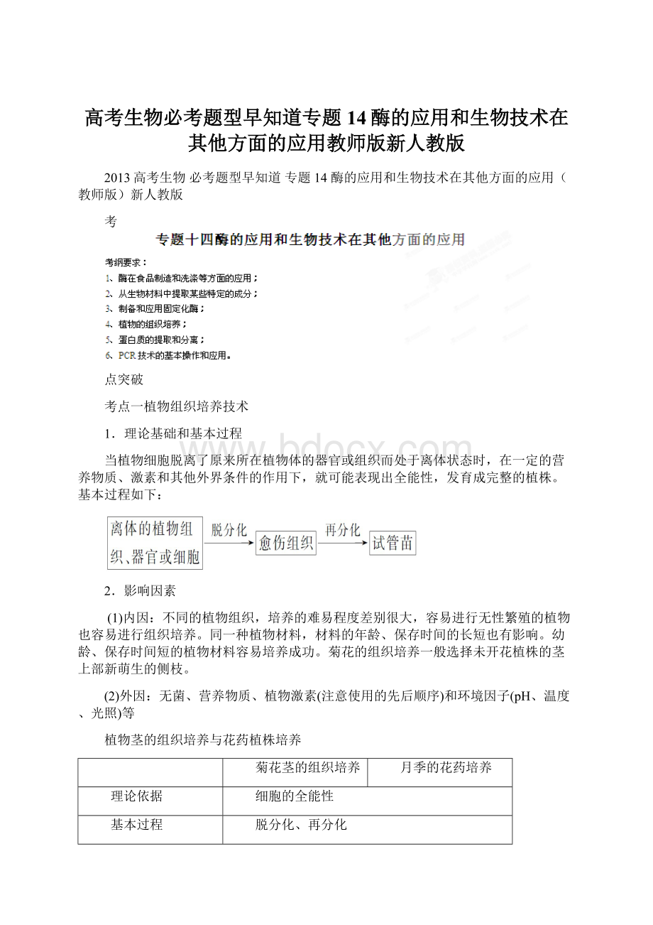 高考生物必考题型早知道专题14酶的应用和生物技术在其他方面的应用教师版新人教版.docx