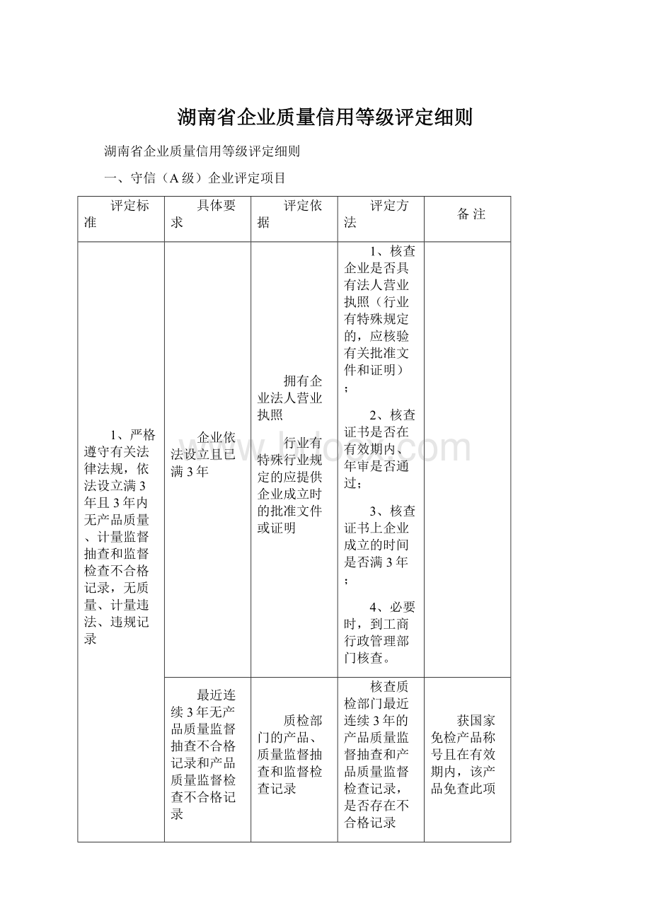 湖南省企业质量信用等级评定细则Word文档格式.docx_第1页