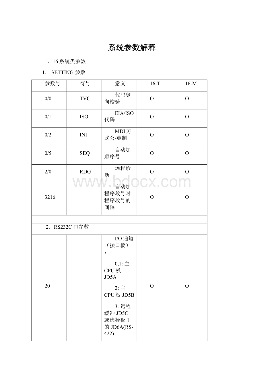 系统参数解释Word格式文档下载.docx