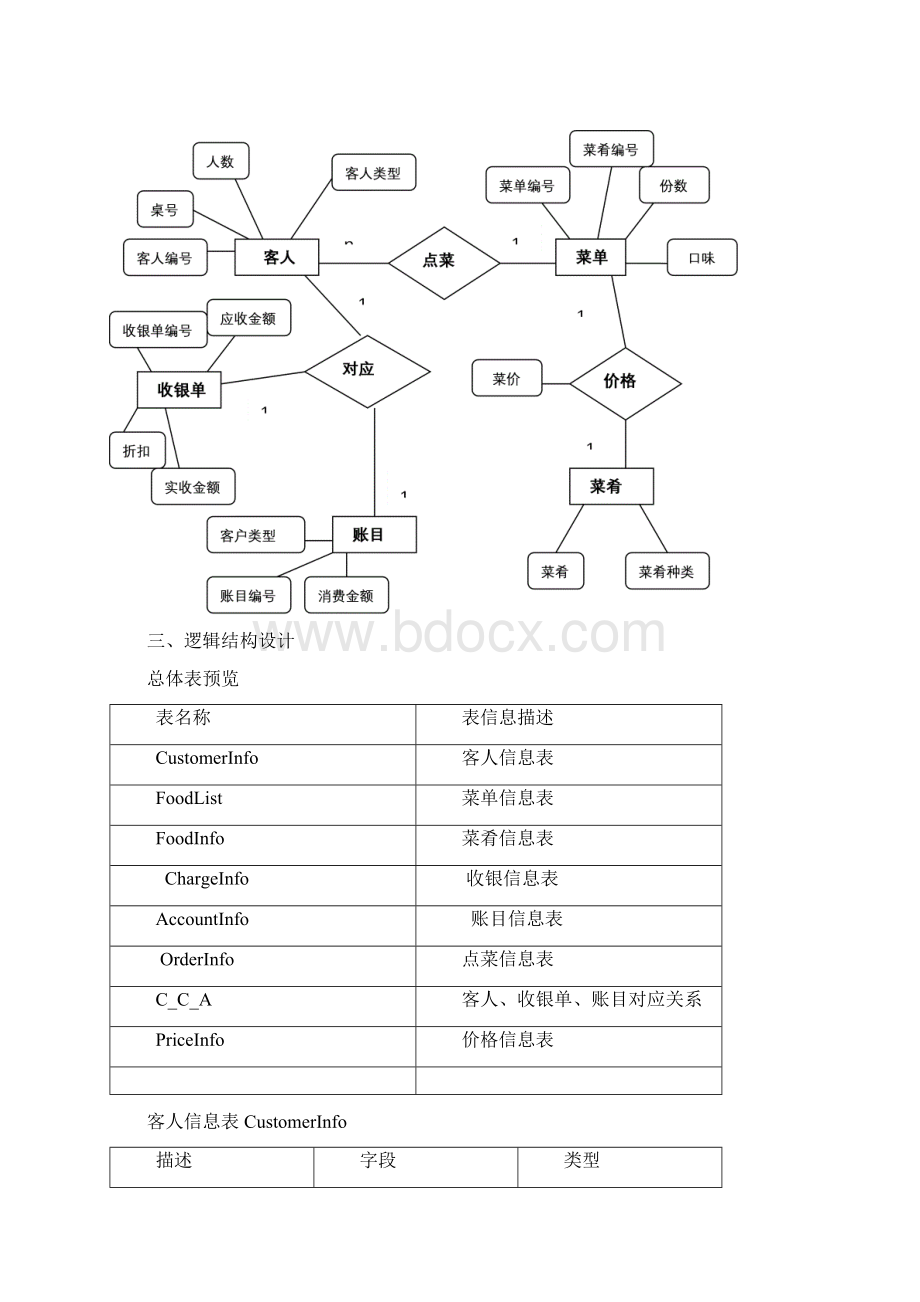 餐厅数据库设计.docx_第3页