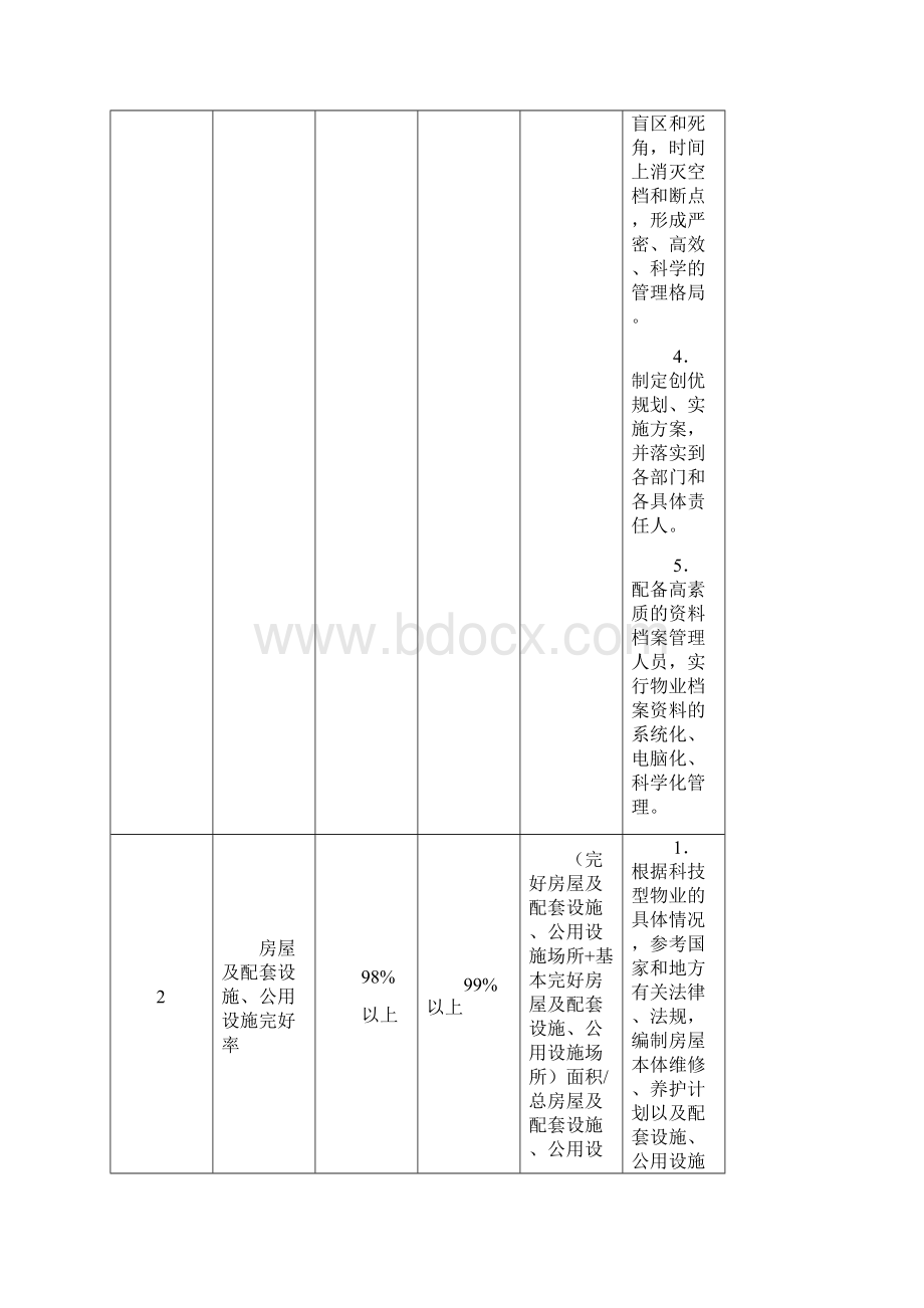 物业服务质量承诺与保证措施.docx_第2页