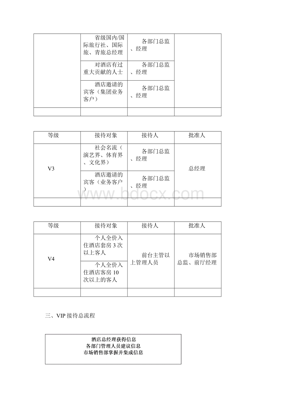 VIP等级划分及接待流程概述DOC 16页Word文档格式.docx_第3页