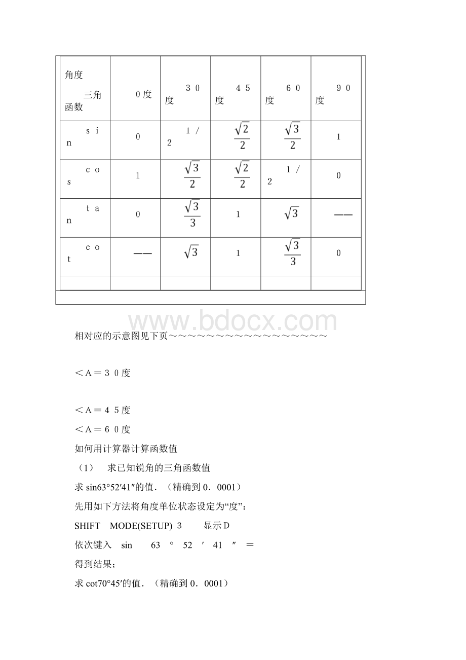 初中三角函数详细数值表Word下载.docx_第2页