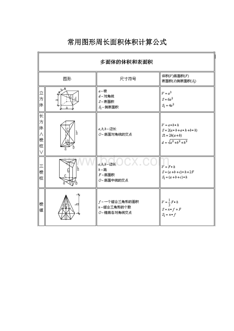 常用图形周长面积体积计算公式.docx