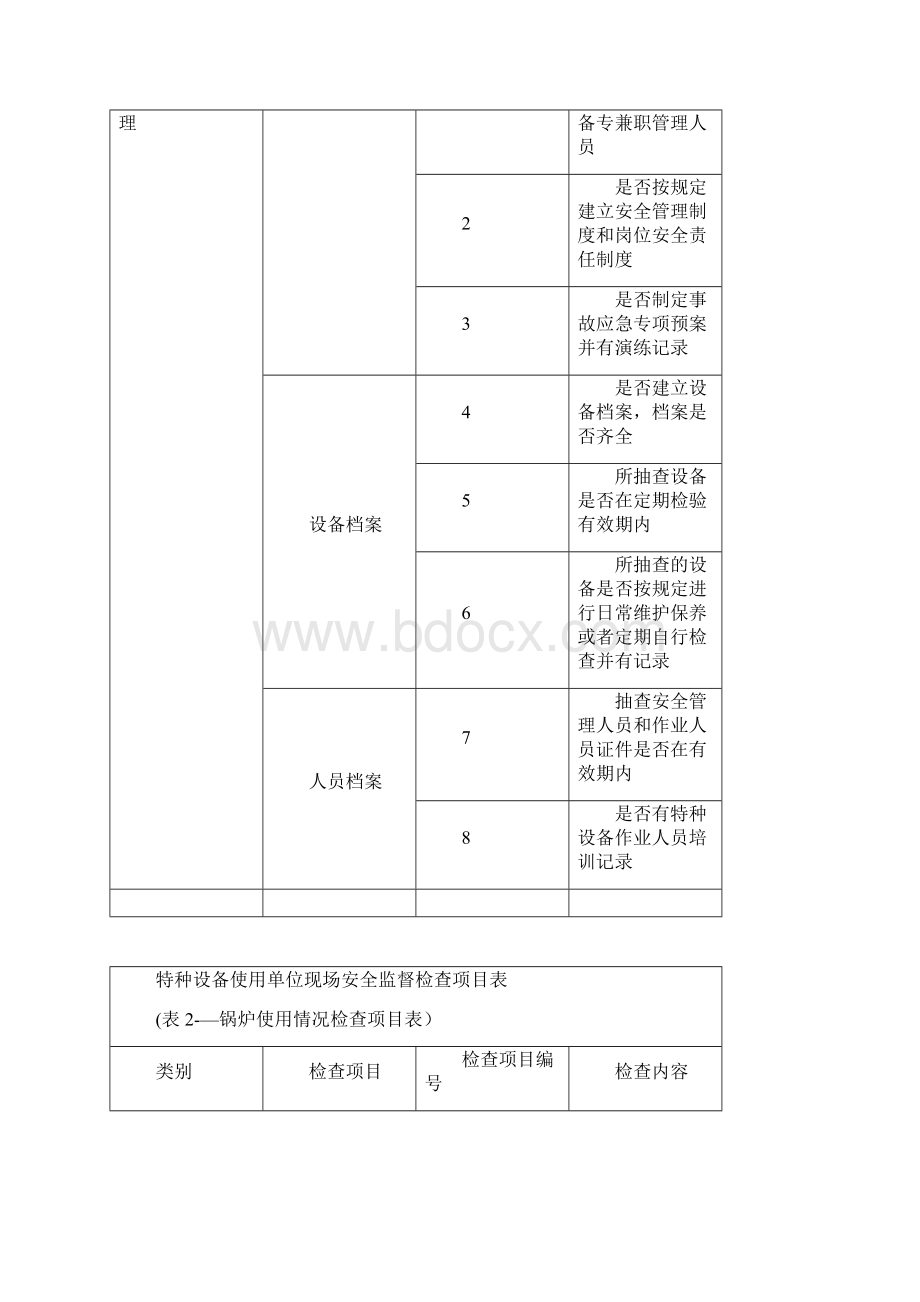 特种设备现场监督检查内容及记录表格.docx_第2页