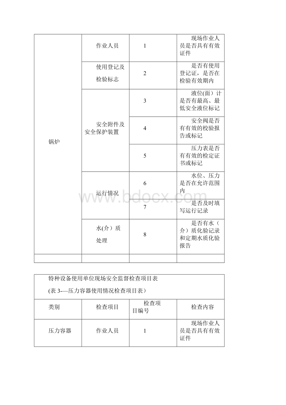 特种设备现场监督检查内容及记录表格.docx_第3页