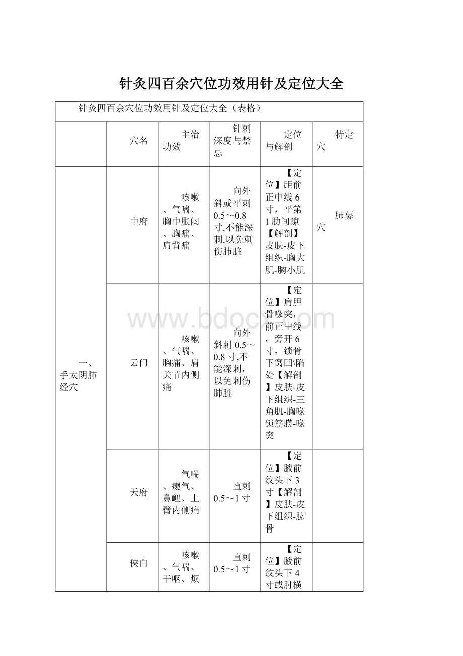 针灸四百余穴位功效用针及定位大全Word格式.docx