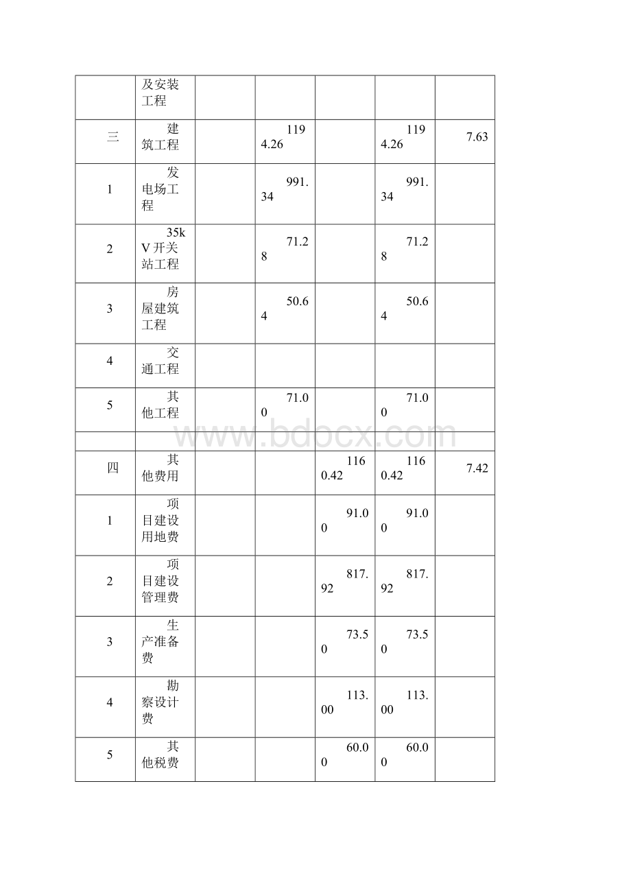 生态园农光互补光伏电站项目投资概算.docx_第3页