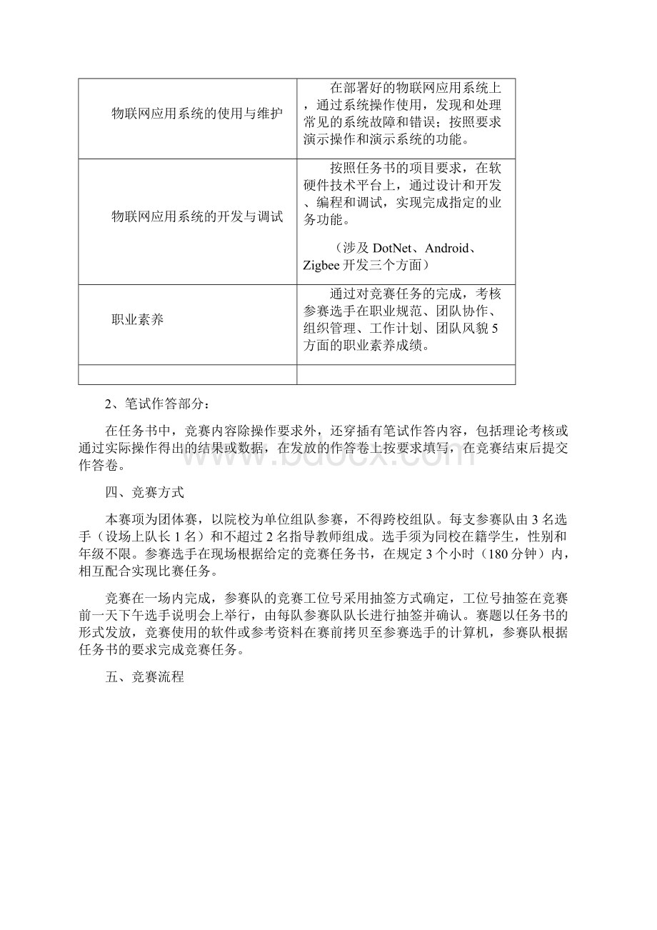 Z07物联网技术应用与维护赛项规程中职组Word文件下载.docx_第2页