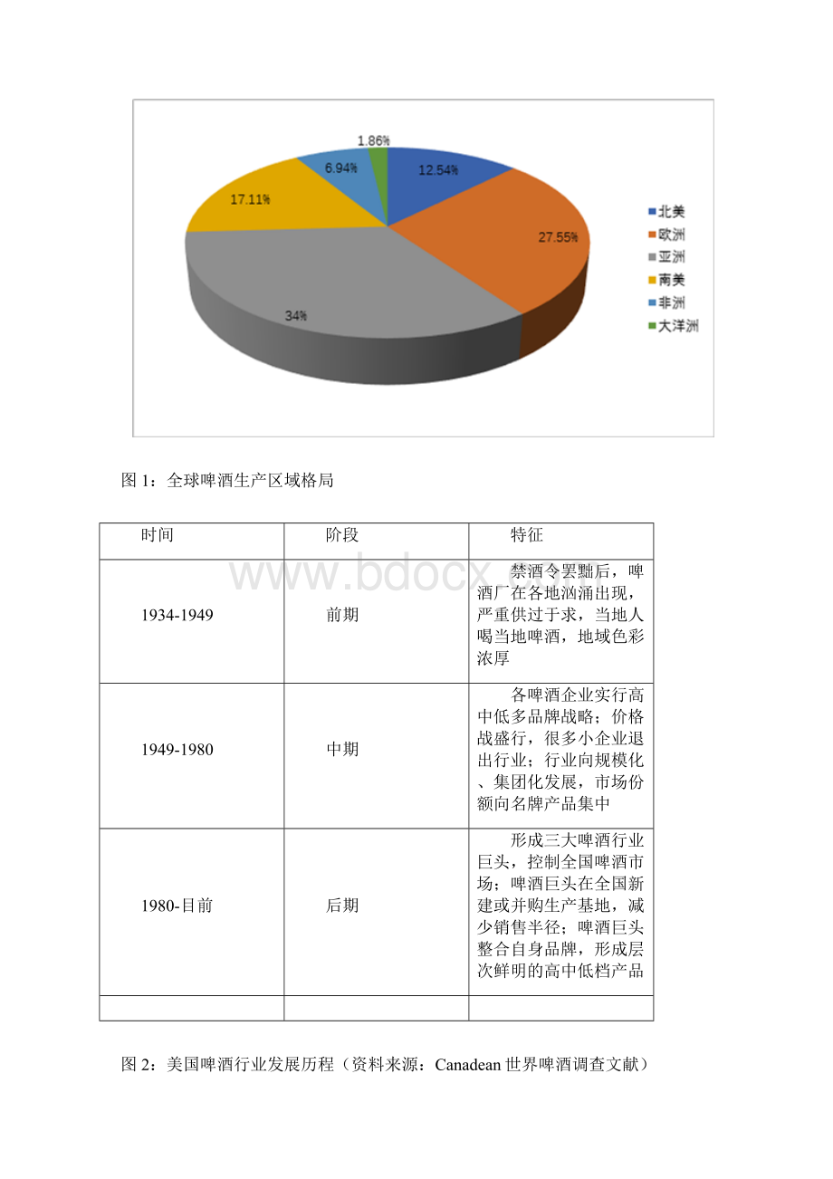 关于啤酒行业分析报告.docx_第2页