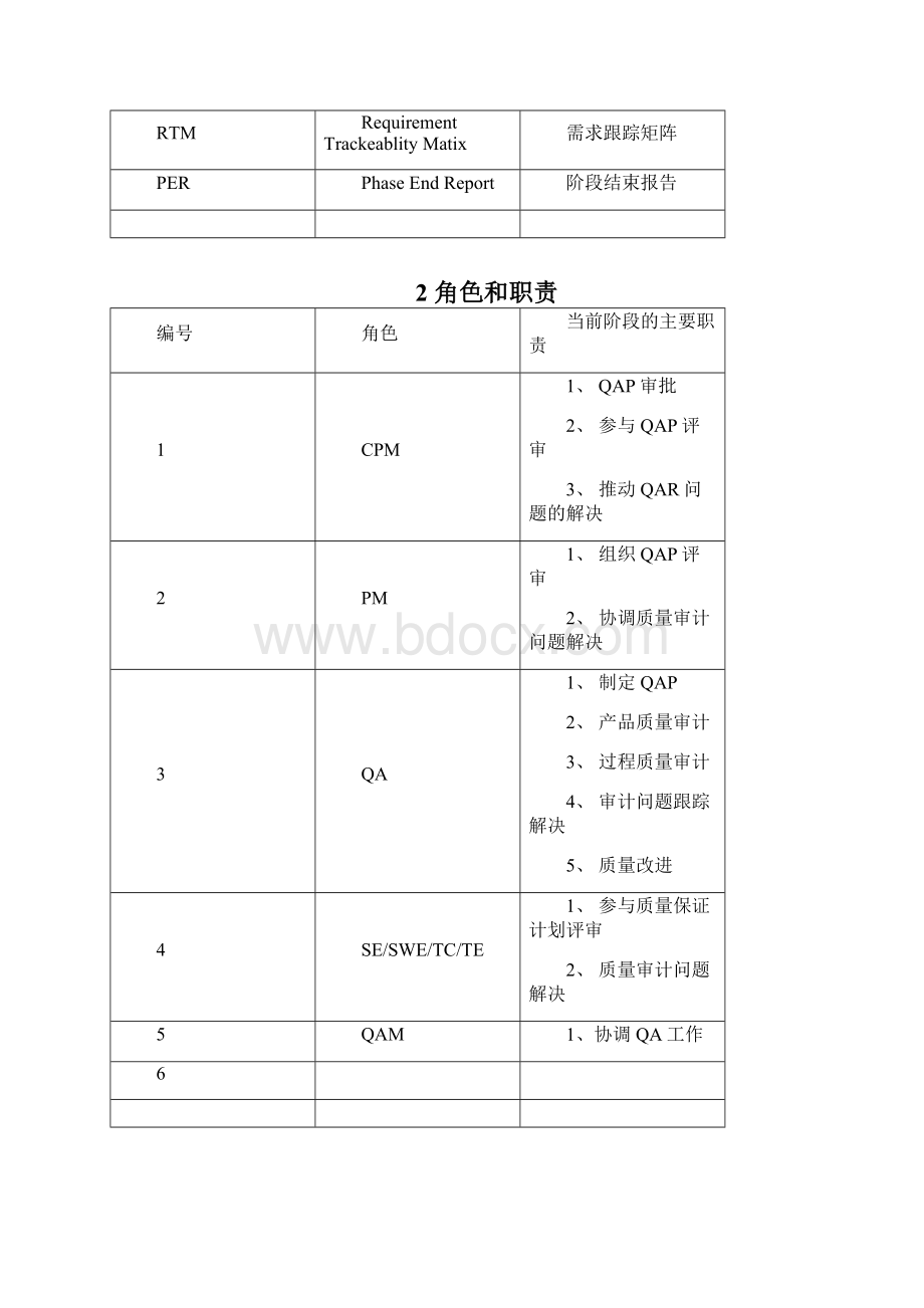 质量保证过程Word格式.docx_第3页