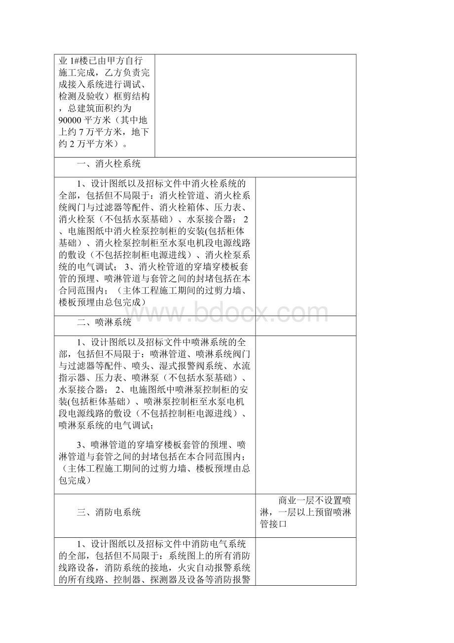 和顺洋湖壹号项目一期消防合同312.docx_第2页