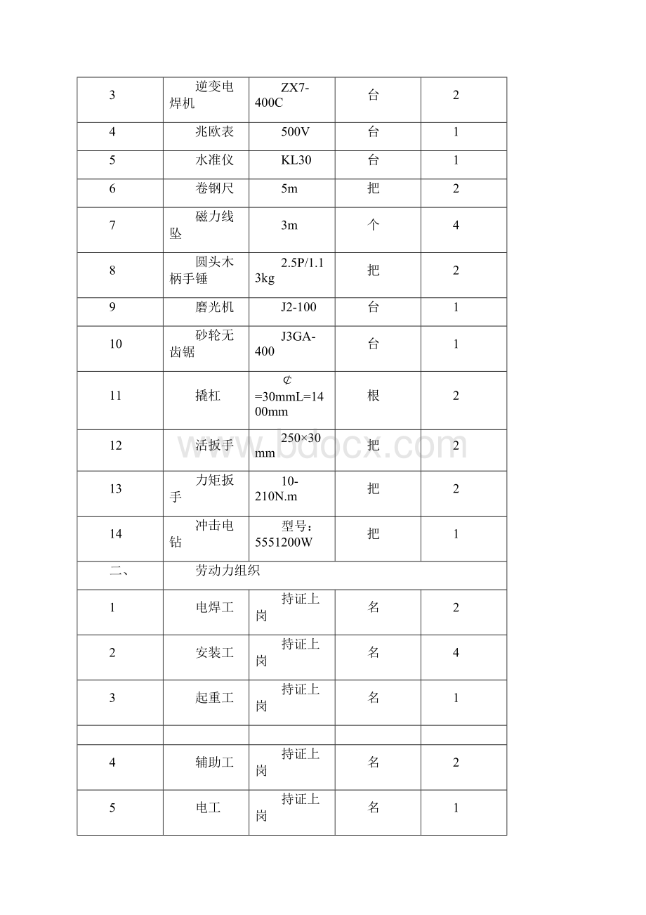 低压电气盘柜安装办法.docx_第2页