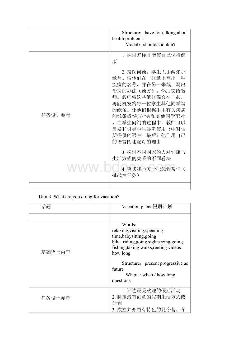 人教版八年级上册英语每单元任务设计建议.docx_第2页