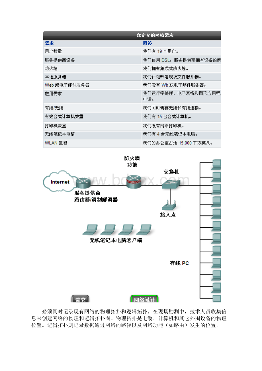 网络升级Word文件下载.docx_第2页