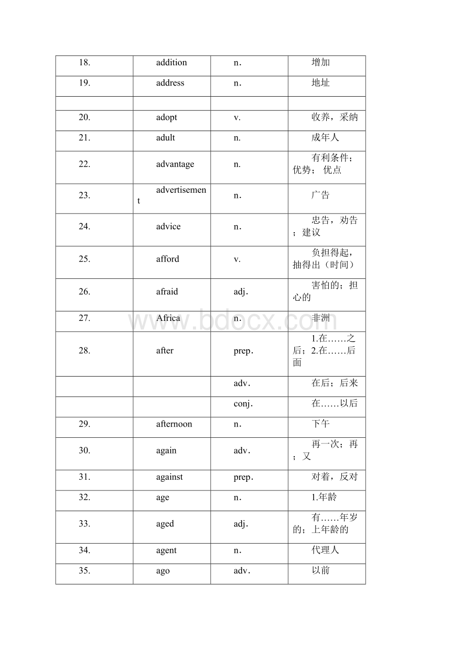 上海中考英语考纲词汇全.docx_第2页