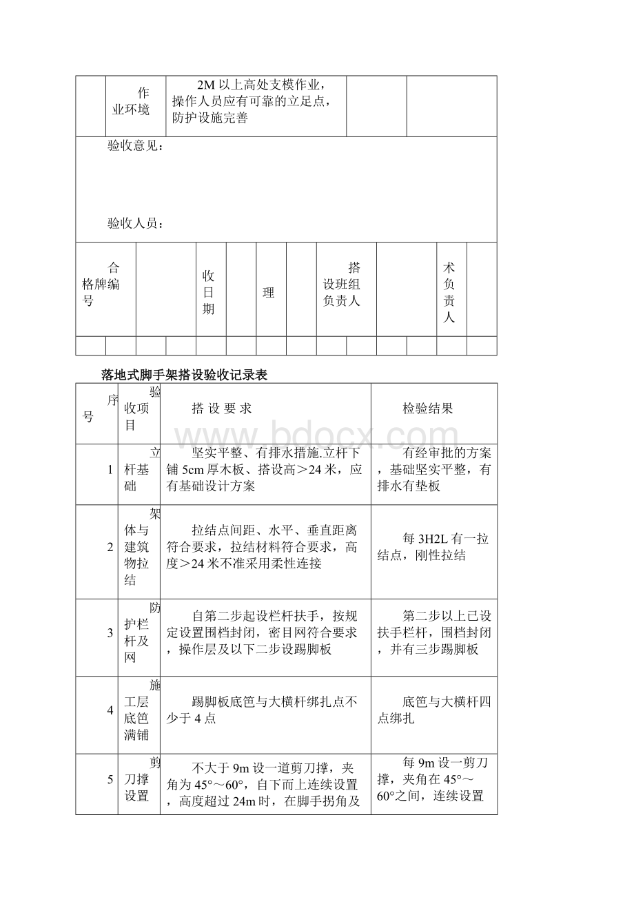 危险性较大的分部分项工程验收表.docx_第3页