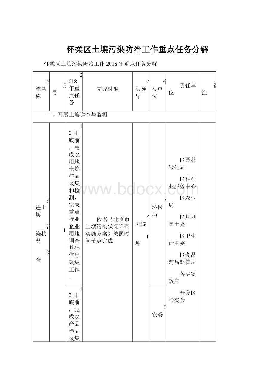 怀柔区土壤污染防治工作重点任务分解.docx