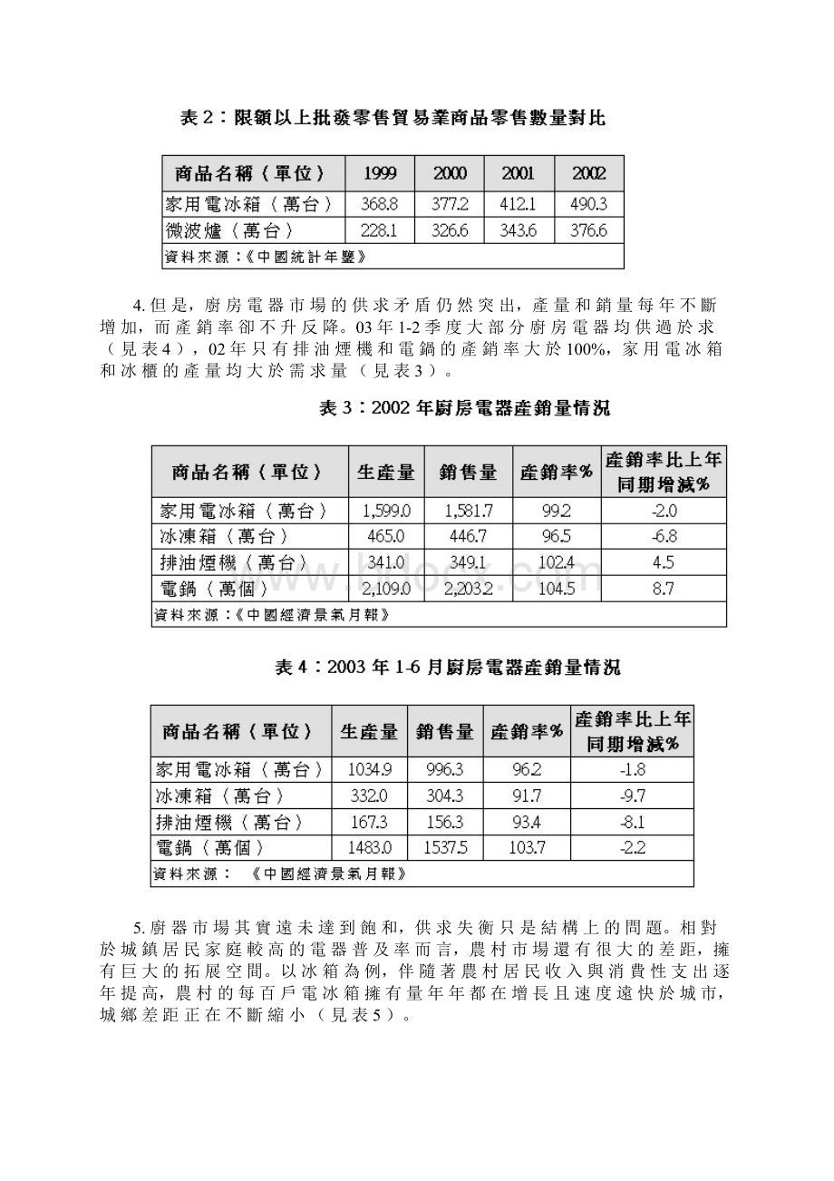 18 厨 房 电 器 市 场 状 况.docx_第2页