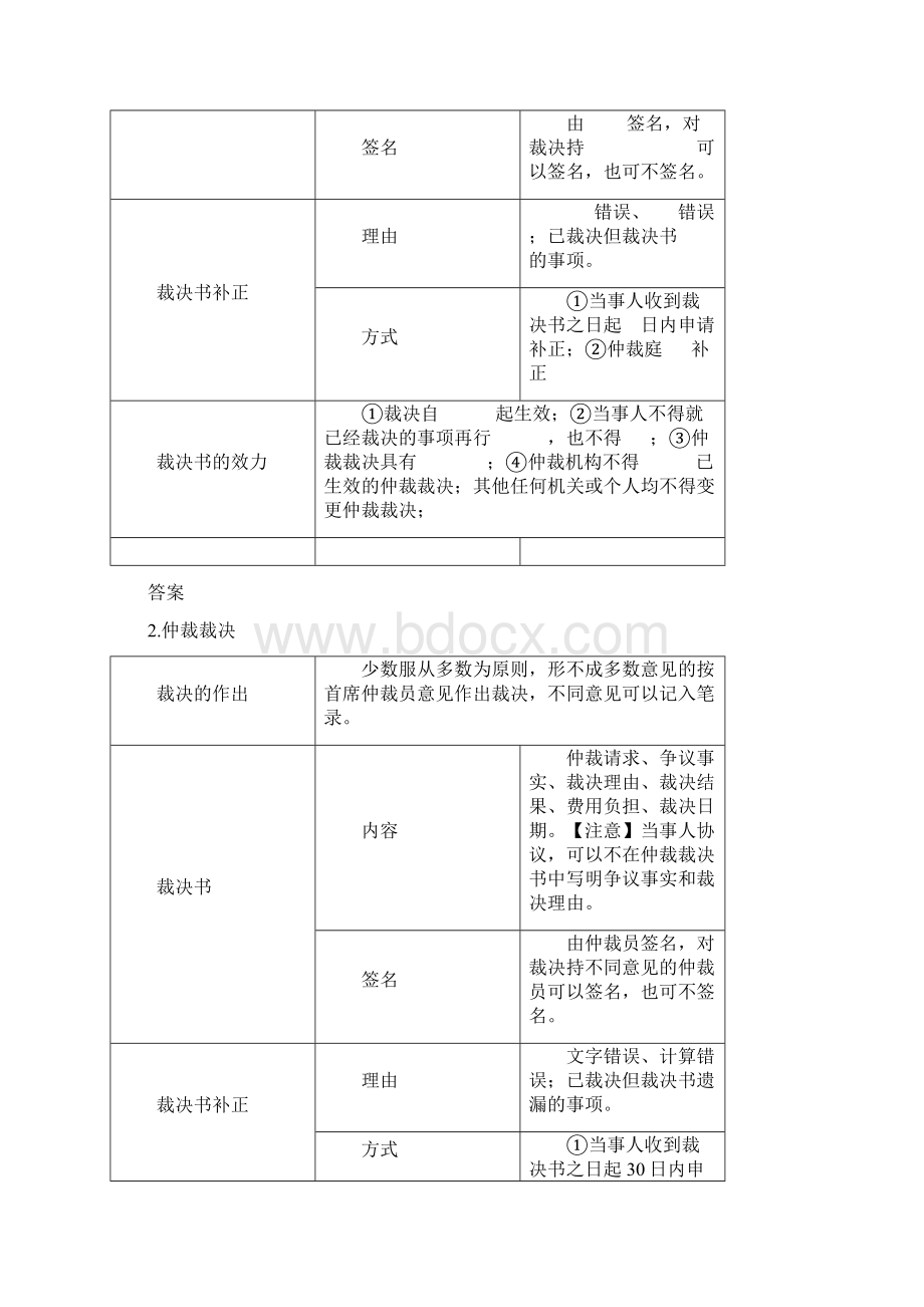 民诉法之仲裁程序和司法支持监督习题及答案.docx_第3页