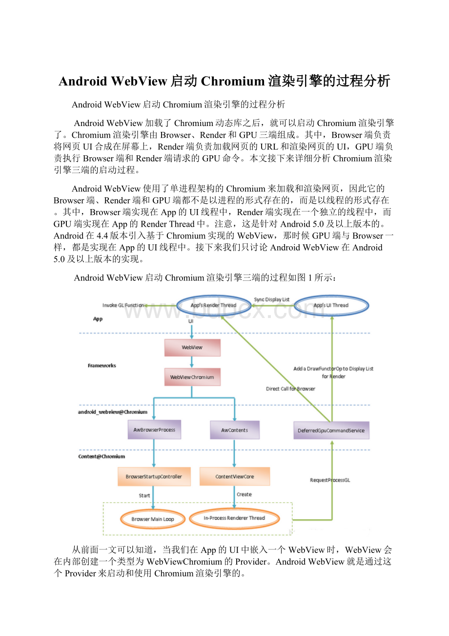 Android WebView启动Chromium渲染引擎的过程分析Word格式文档下载.docx