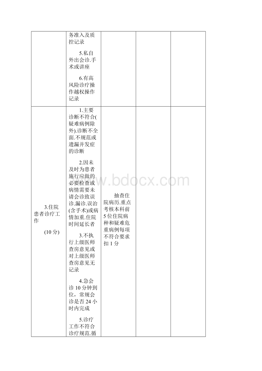 医疗质量管理考核标准医务科Word下载.docx_第3页