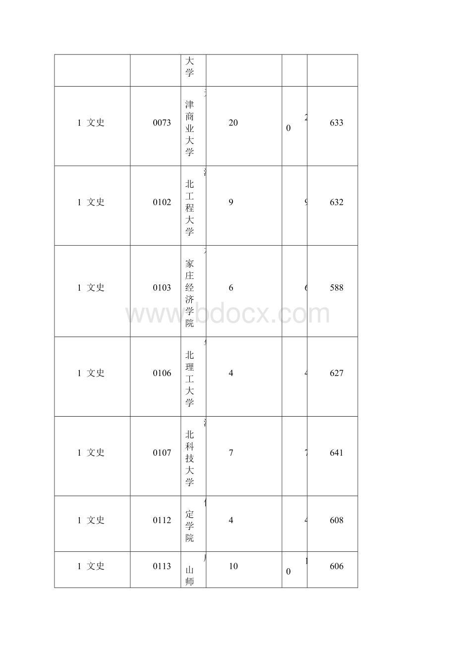 全国各二本大学在海南文科录取分数线文档格式.docx_第2页