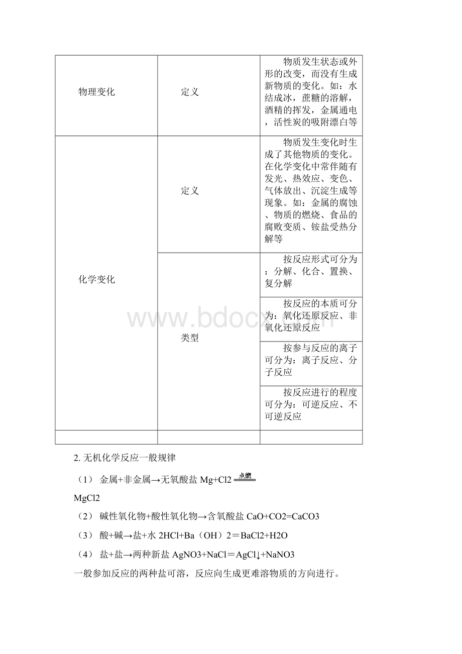 考试必背最新苏教版高中化学必修一复习资料提纲知识点详解DOC.docx_第2页