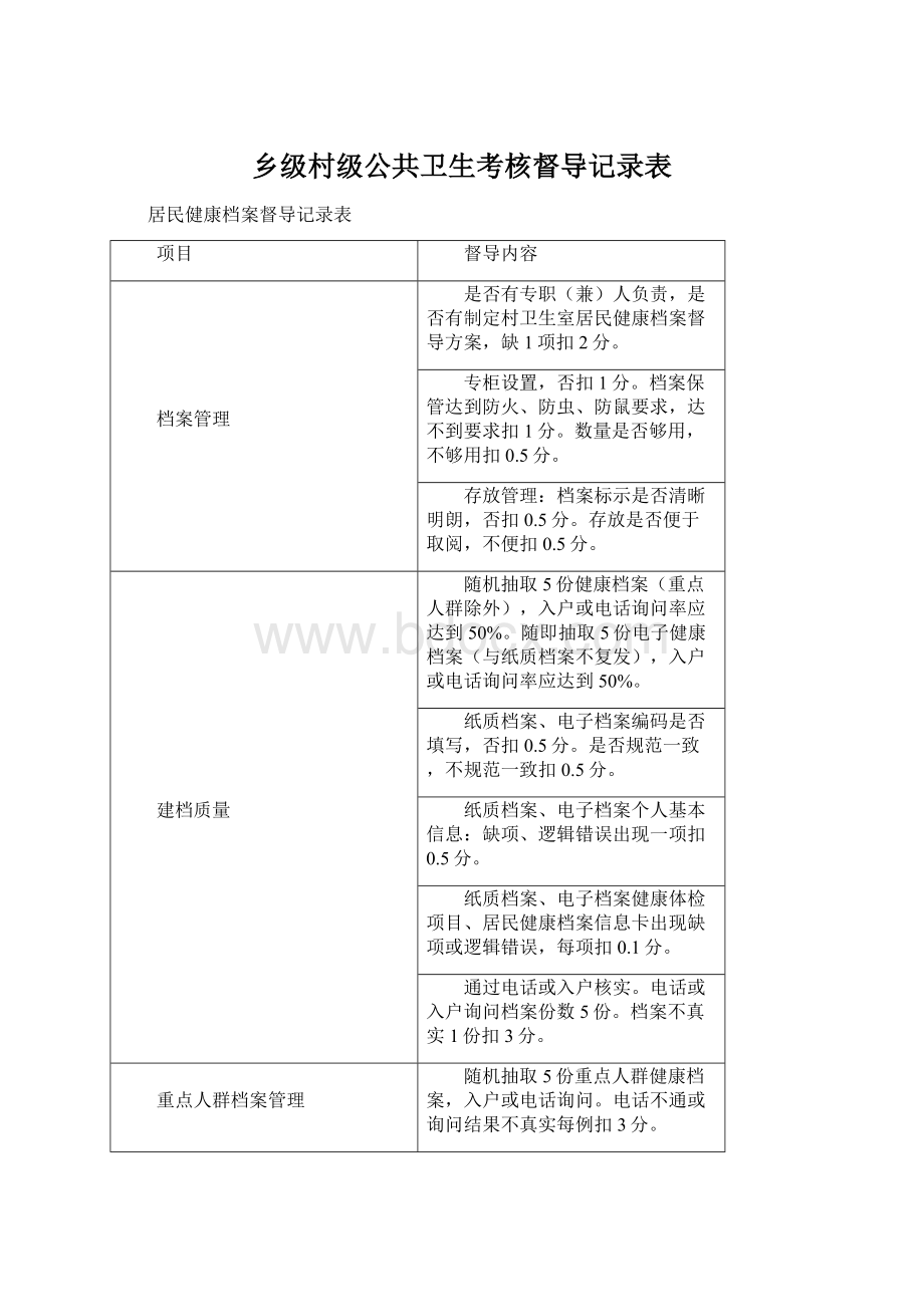 乡级村级公共卫生考核督导记录表Word文档下载推荐.docx