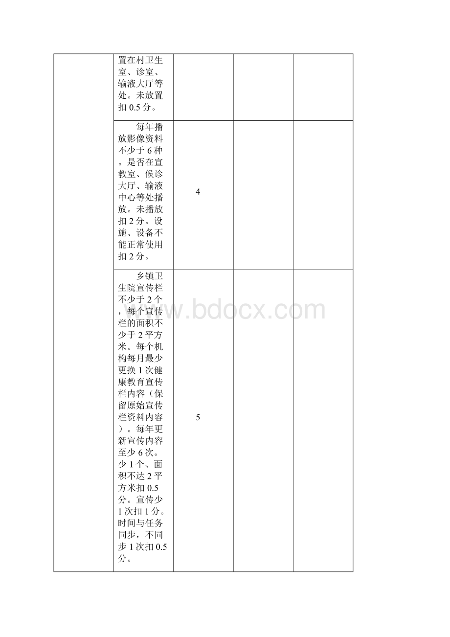 乡级村级公共卫生考核督导记录表Word文档下载推荐.docx_第3页