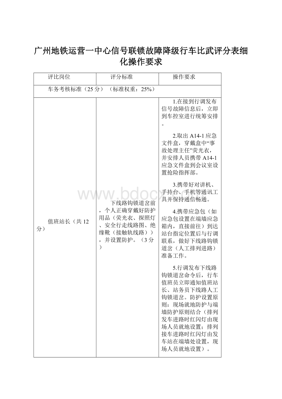 广州地铁运营一中心信号联锁故障降级行车比武评分表细化操作要求.docx_第1页