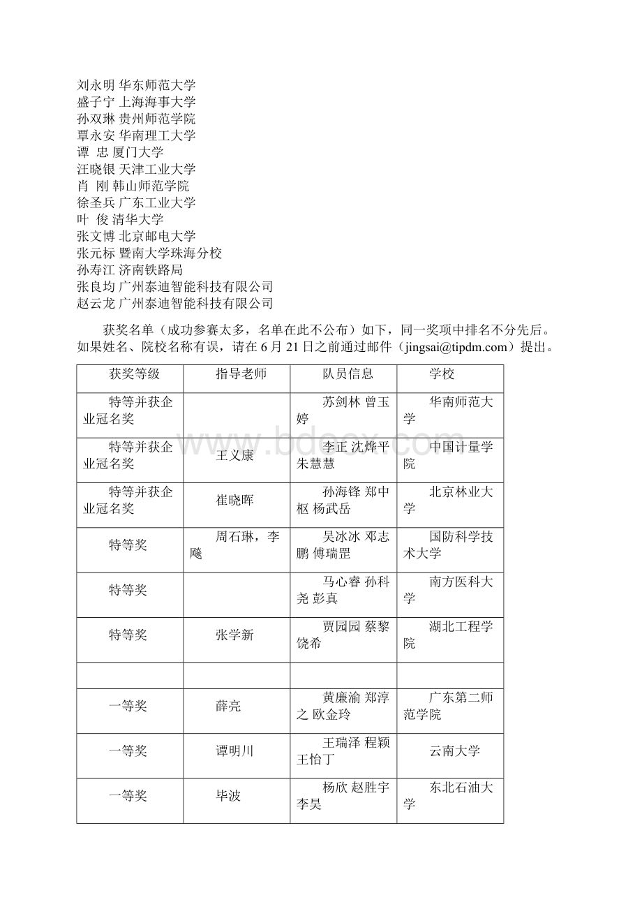 全国大学生数据挖掘竞赛评阅结果Word文件下载.docx_第2页