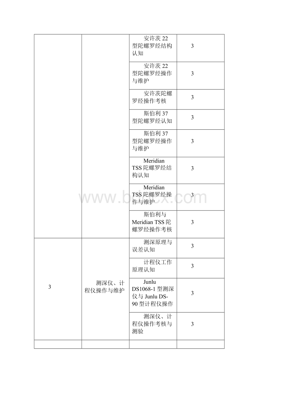 3航海仪器操作与维护课程标准级.docx_第3页