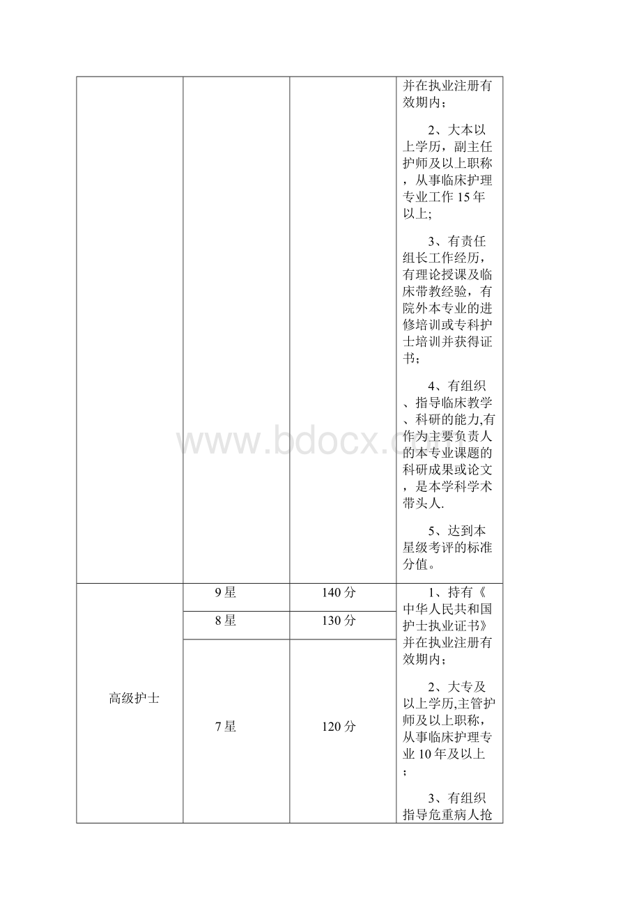 护理职系职业生涯规划实施方案.docx_第3页