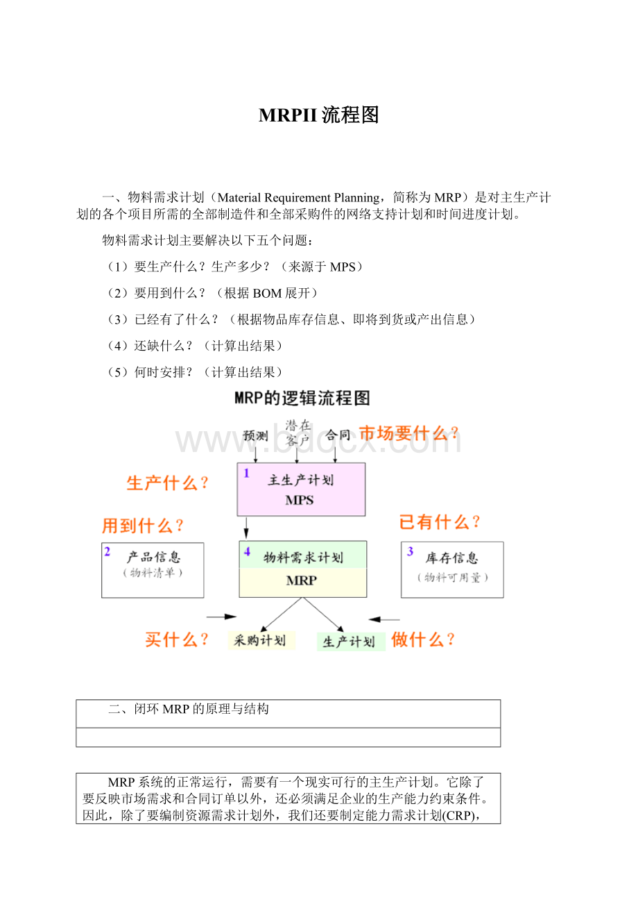 MRPII流程图.docx_第1页