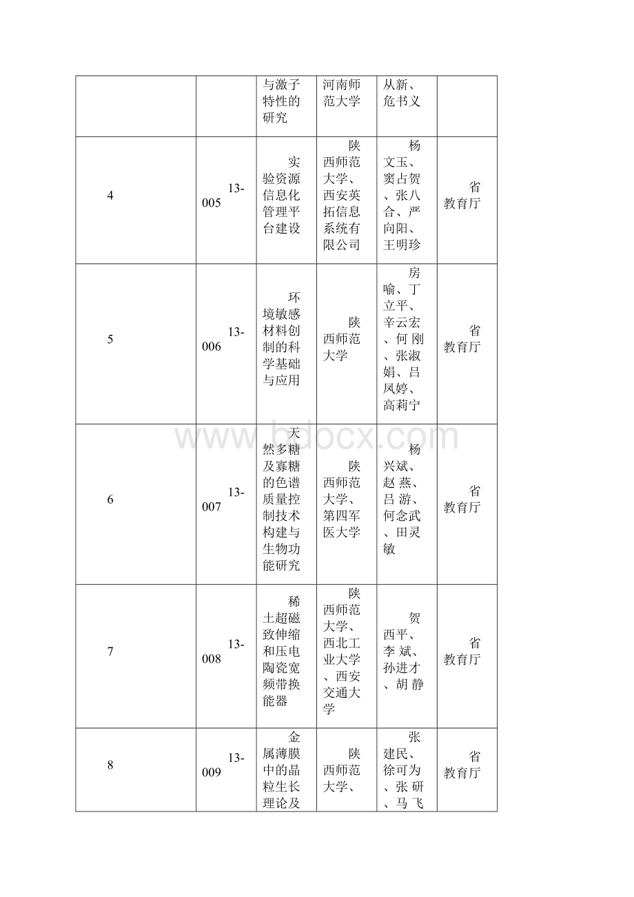 陕西科学技术奖推荐项目杨凌示范区生产力促进中心.docx_第2页