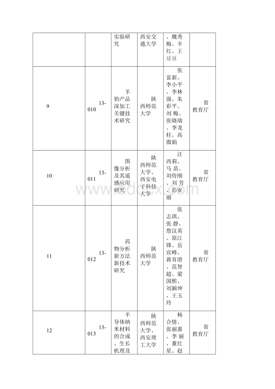 陕西科学技术奖推荐项目杨凌示范区生产力促进中心.docx_第3页