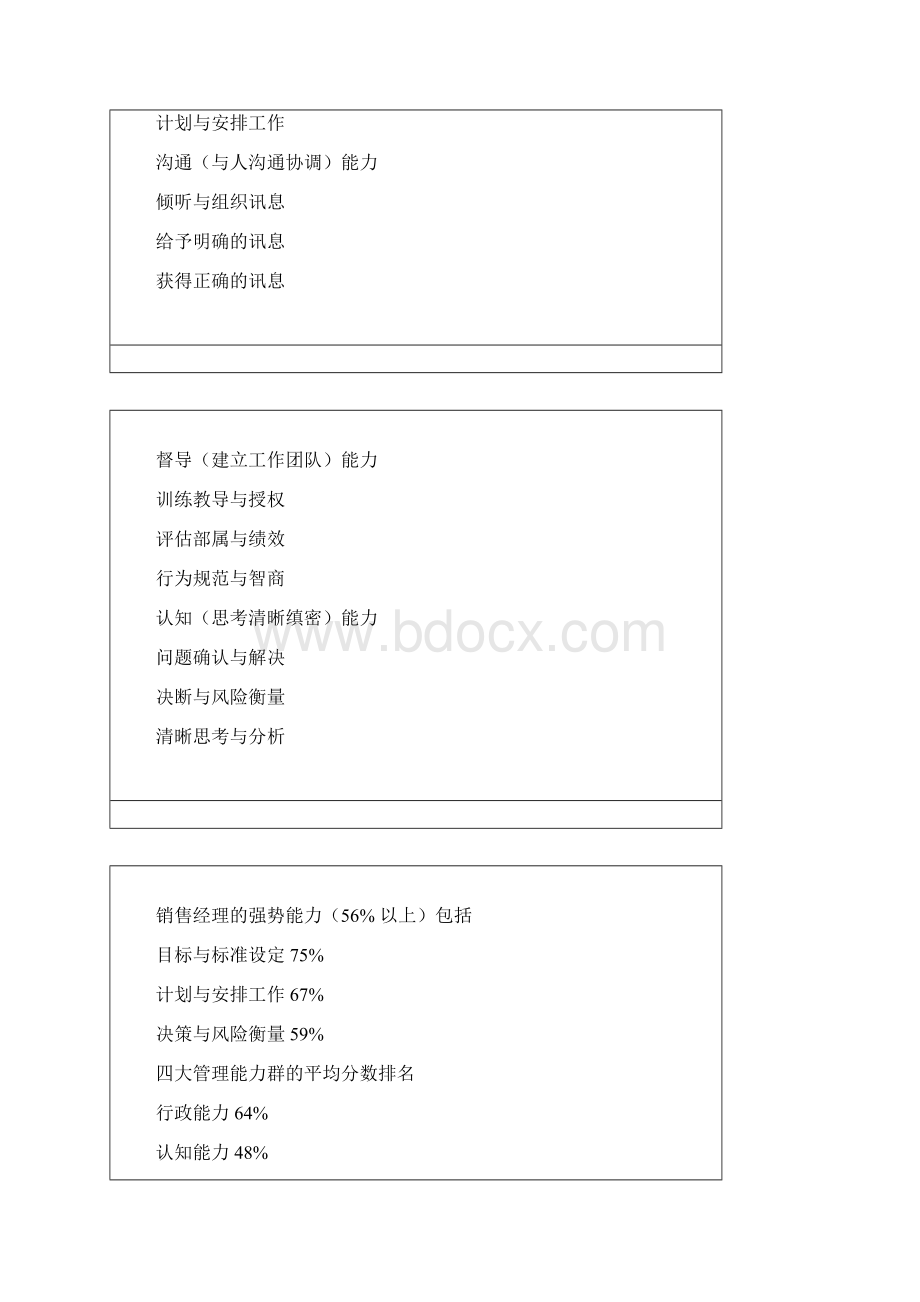 杰出销售经理实战手册.docx_第2页