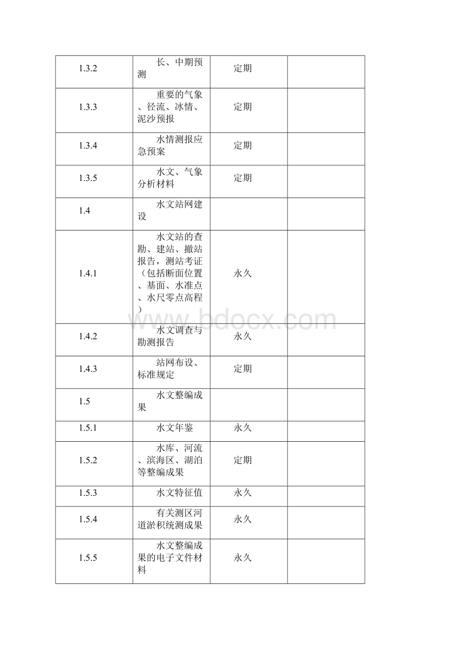 水利科学技术档案管理规定修改稿Word文档格式.docx_第2页