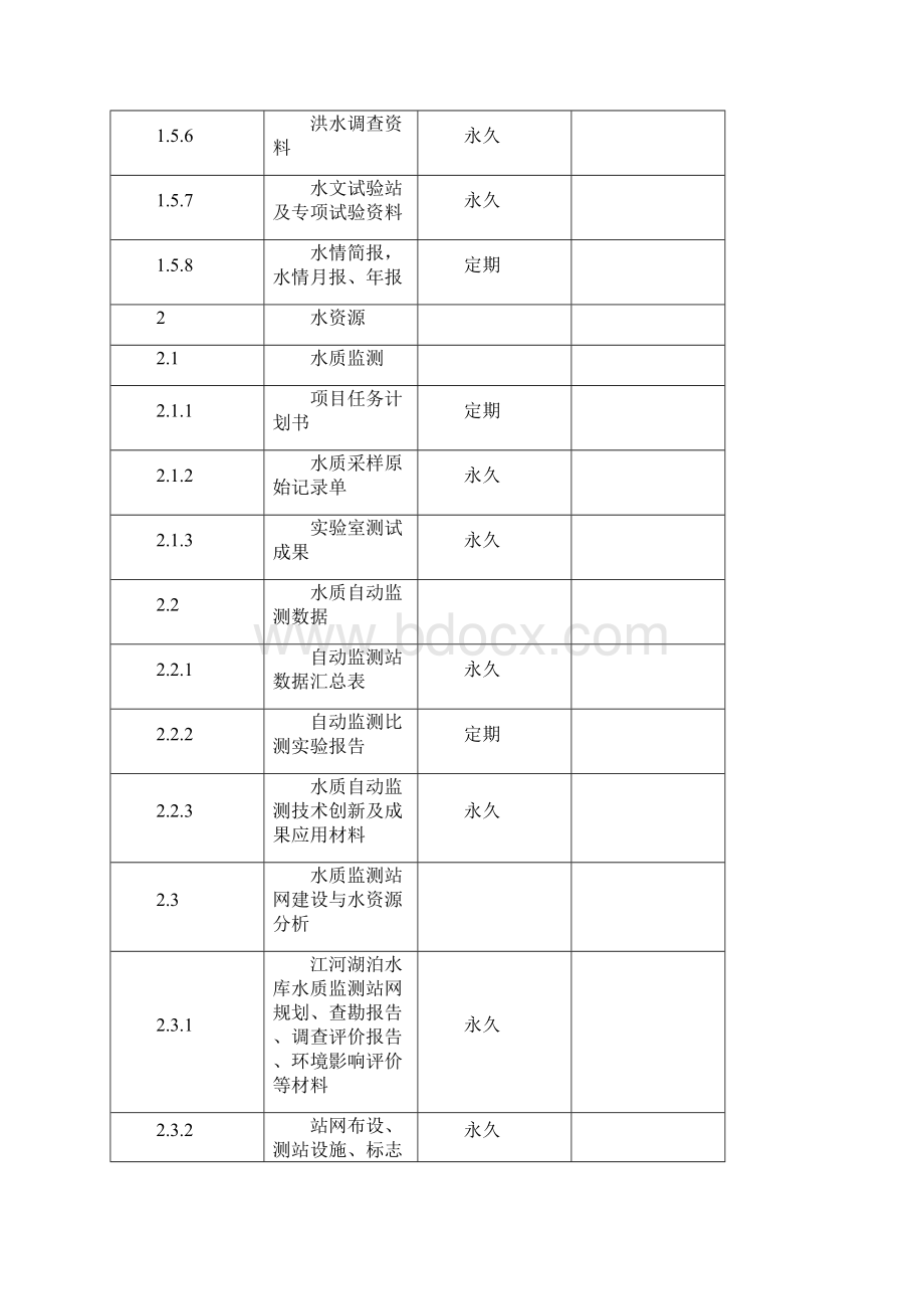 水利科学技术档案管理规定修改稿Word文档格式.docx_第3页